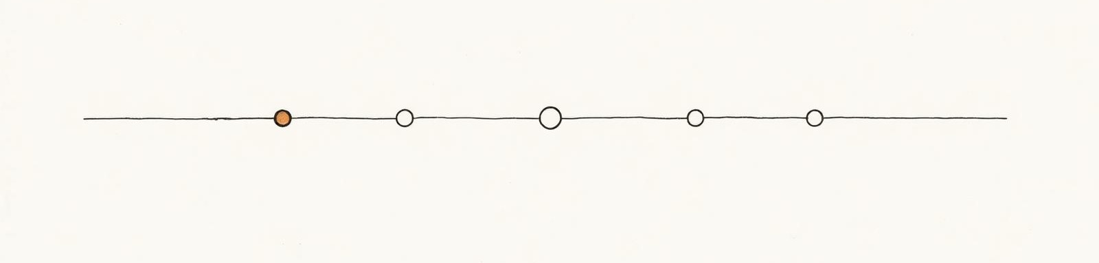 Abstract line diagram of five review stages marked along a single horizontal line