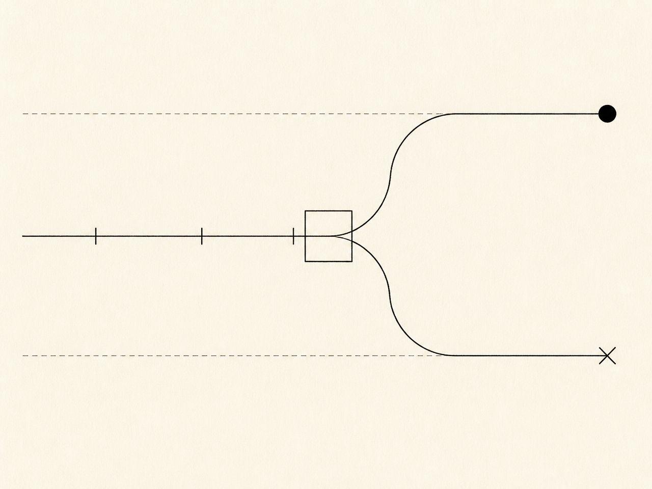 Abstract line diagram of a requirement passing through a review gate and branching to accepted or declined